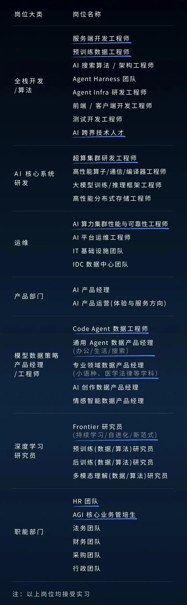 DeepSeek recruitment infographic