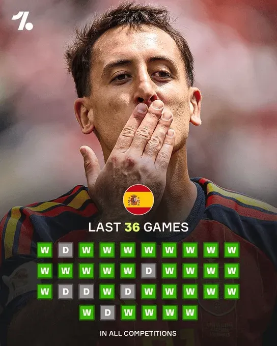 Spain’s 11 goals at the tournament